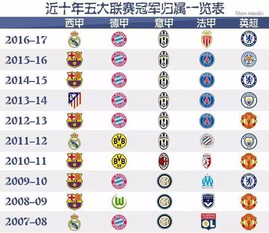 为世界最佳